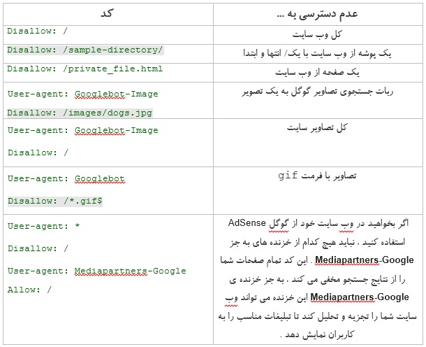 دستورات robots