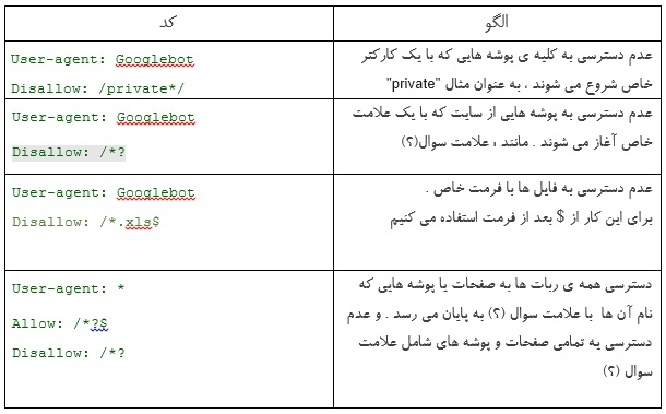 دستورات robots