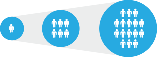 Scalability