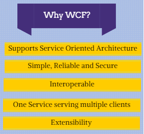 WhyWcf-02