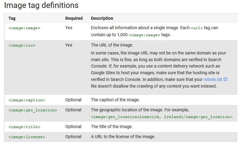image sitemap tag
