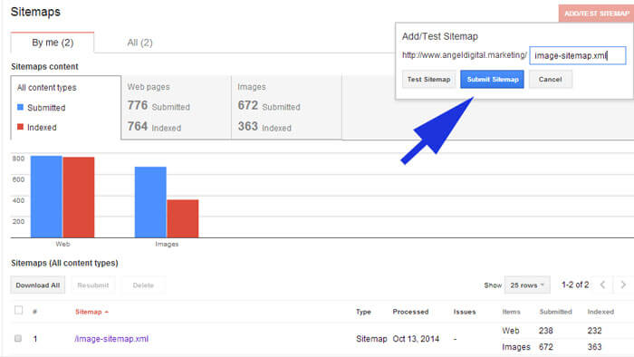 ADDTEST SITEMAP