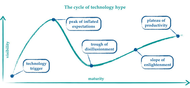 Dunning Kruger Effect