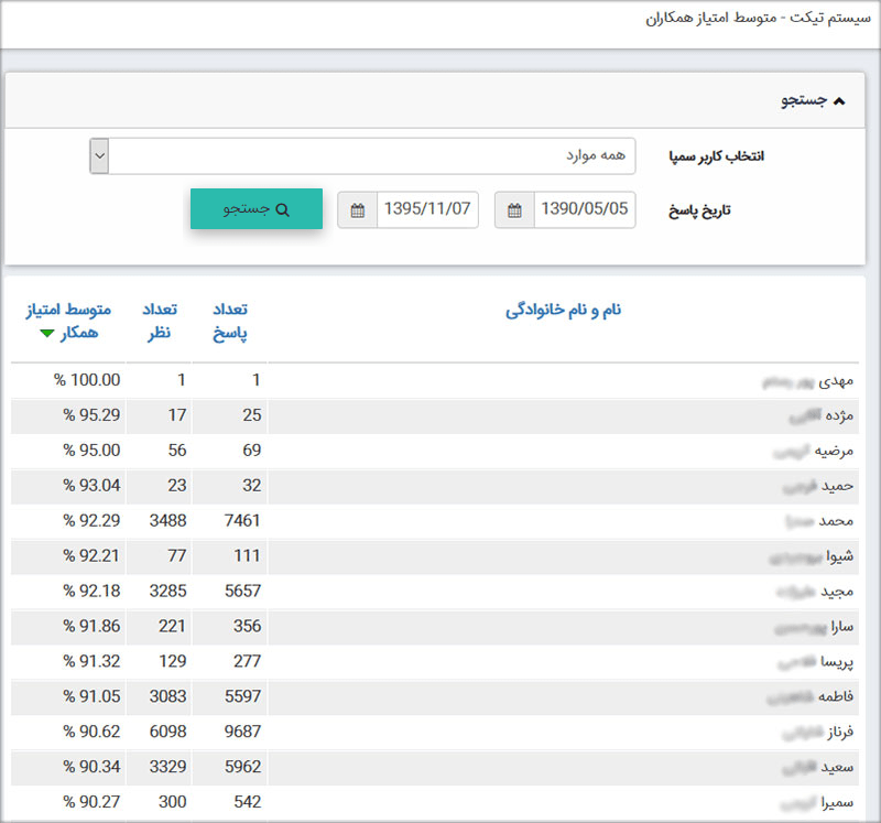 متوسط امتیاز کاربران در سیستم تیکت