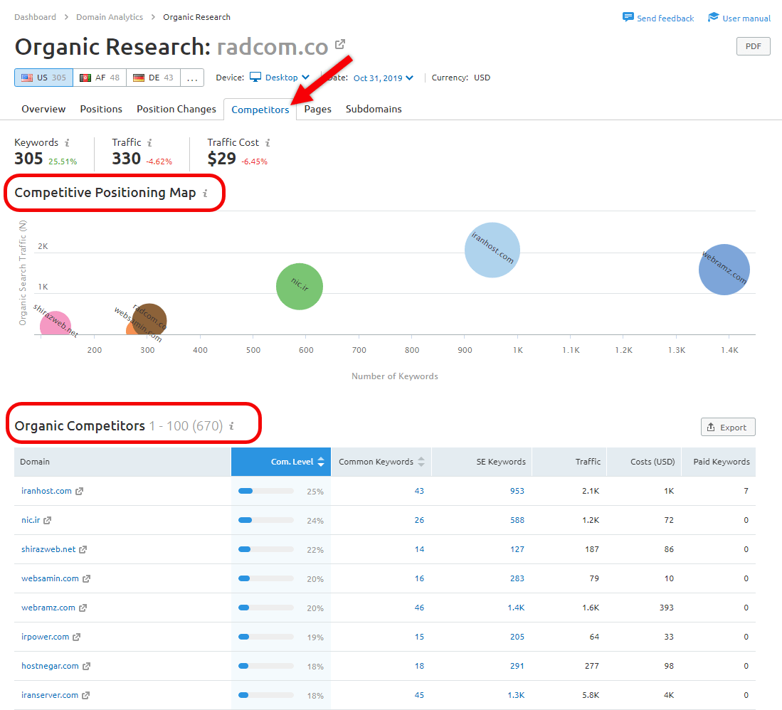 تب Competitors