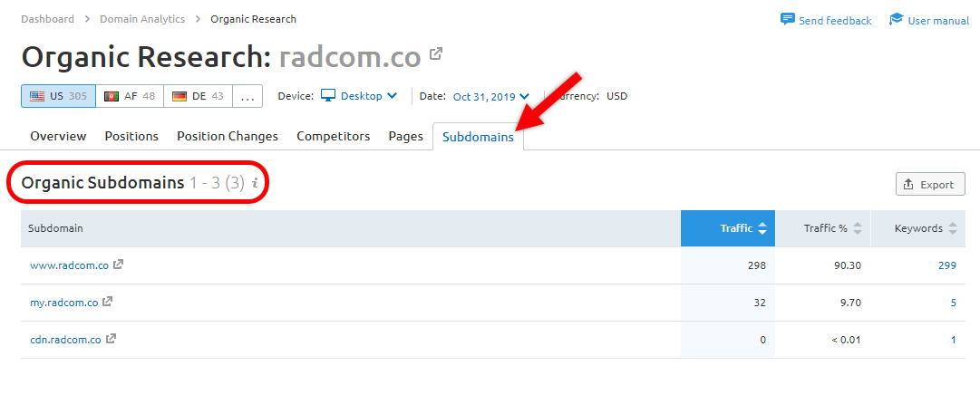 تب Subdomains