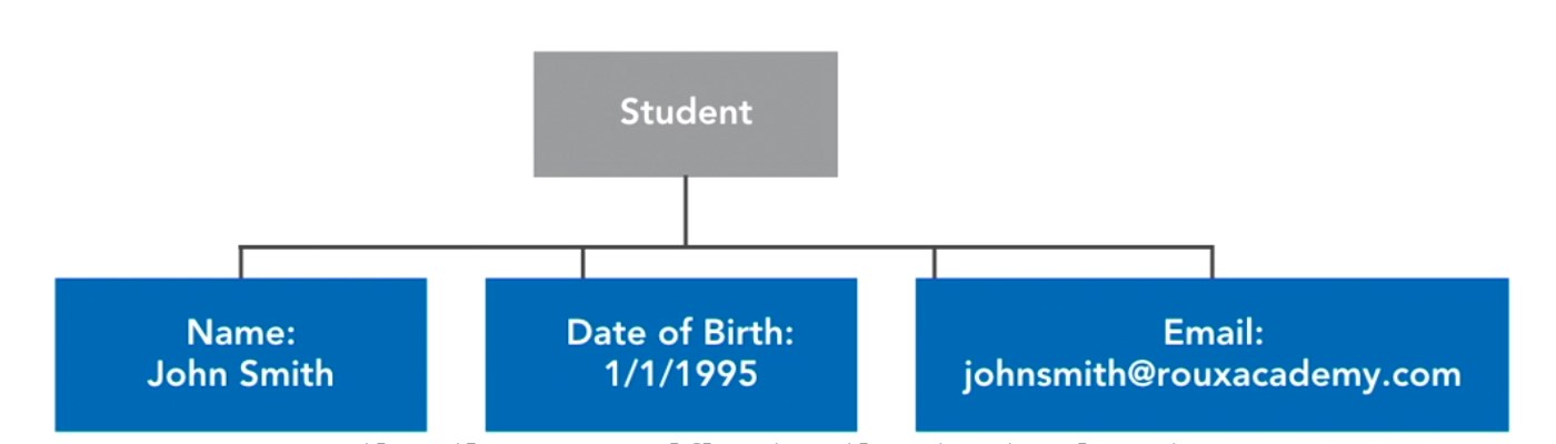 Introduction to ASP.NET Core Identity - MultipleClaims