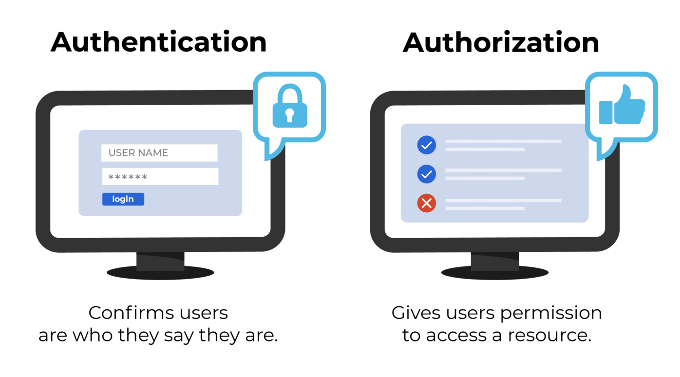 Authentication And Authorization