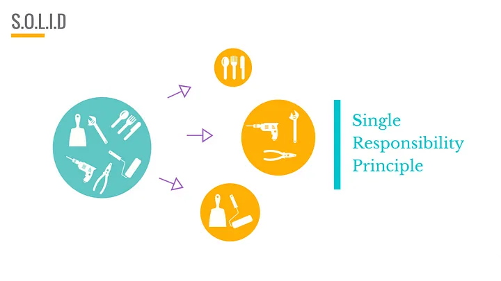 02 - Single Responsibility Principle - SRP