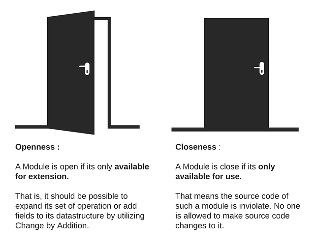 Open-Closed Principle - OCP - 01