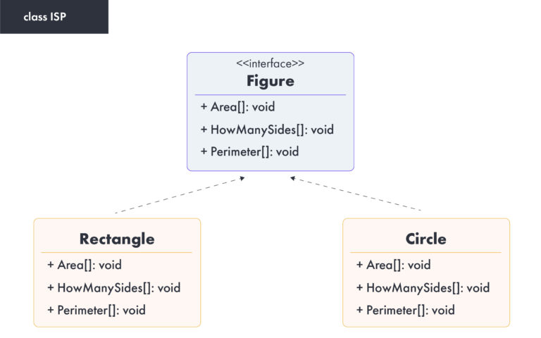 SOLID - Interface Segregation Principle (ISP) - 01