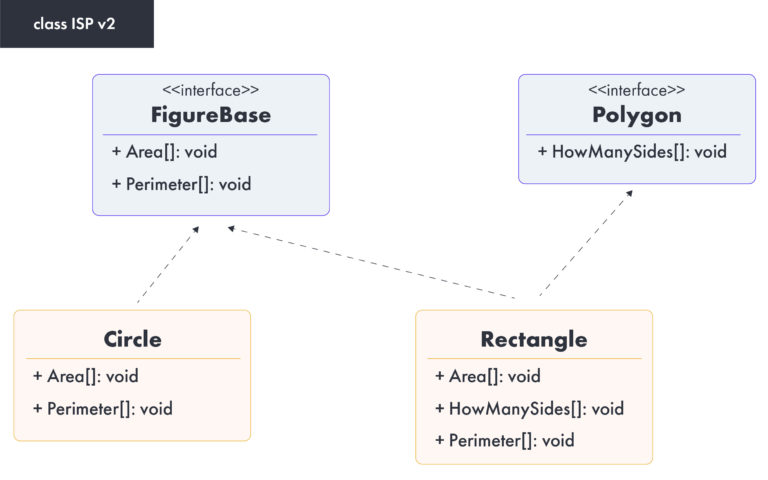SOLID - Interface Segregation Principle (ISP) - 02