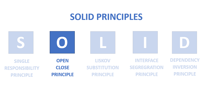 SOLID-Principles-Open-Close-Principle-02