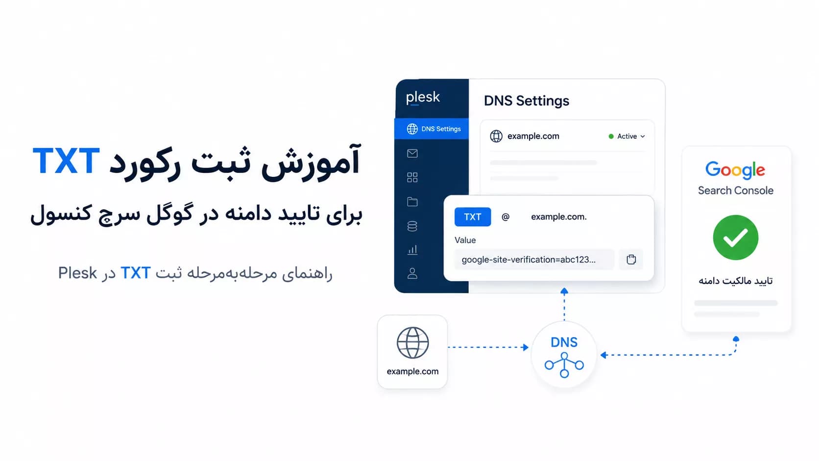 آموزش تایید مالکیت دامنه در Google Search Console از طریق DNS Record در Plesk